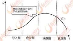 <b>随内90后、00后消费群体的兴起</b>