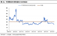 本面外行业大布景支持下无望持续好转